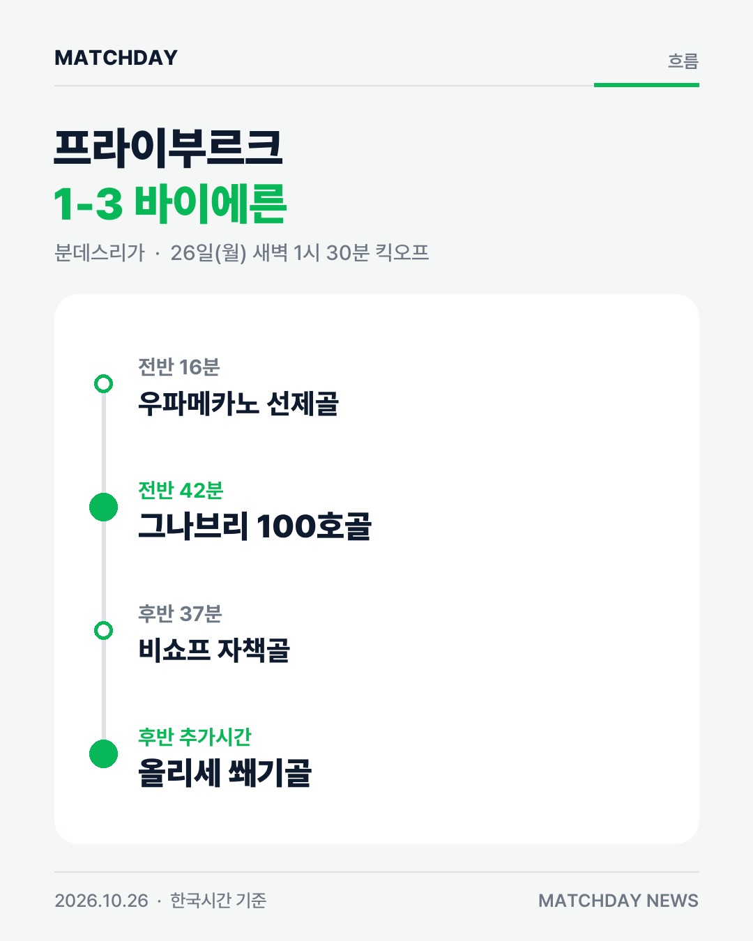 바이에른뮌헨 그나브리 김민재 카드