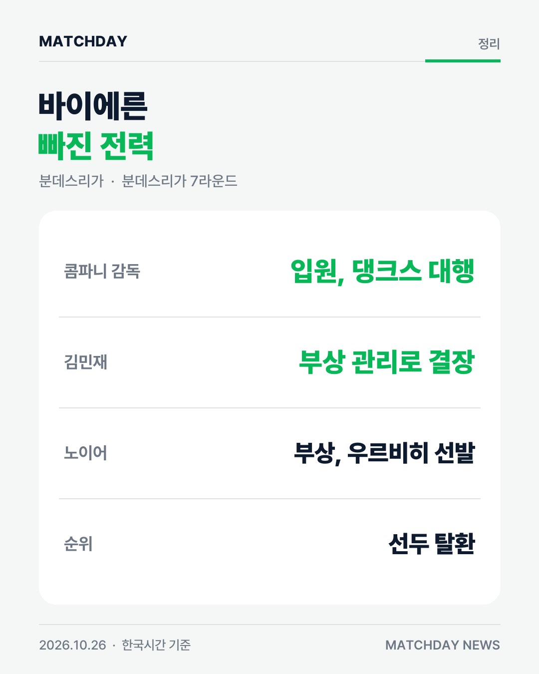 바이에른뮌헨 그나브리 김민재 리포트