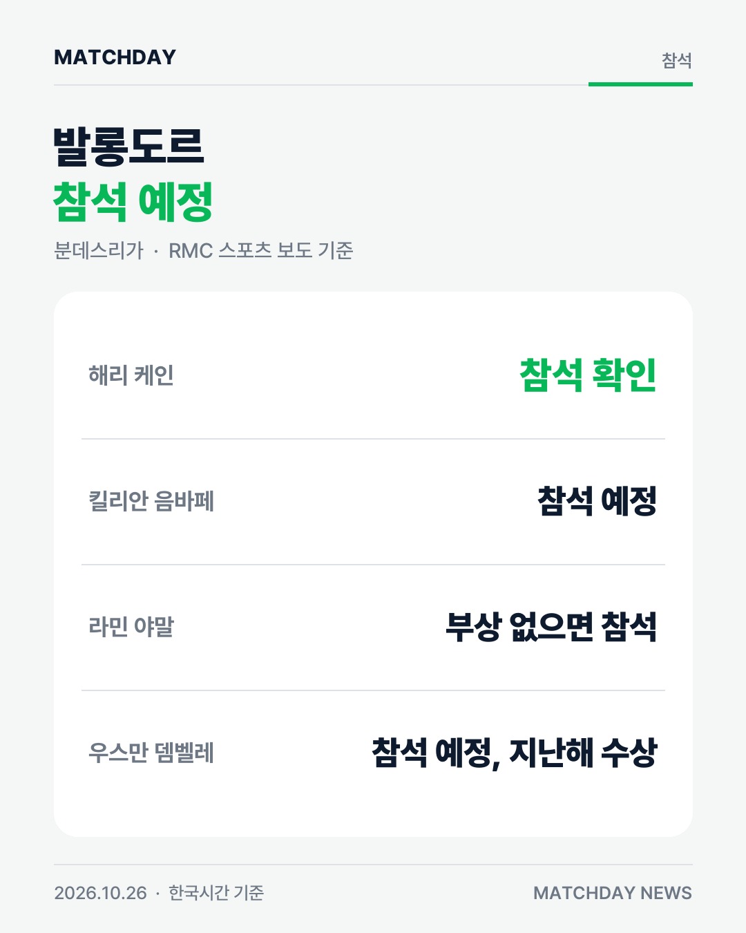 케인 해리케인 바이에른뮌헨 카드