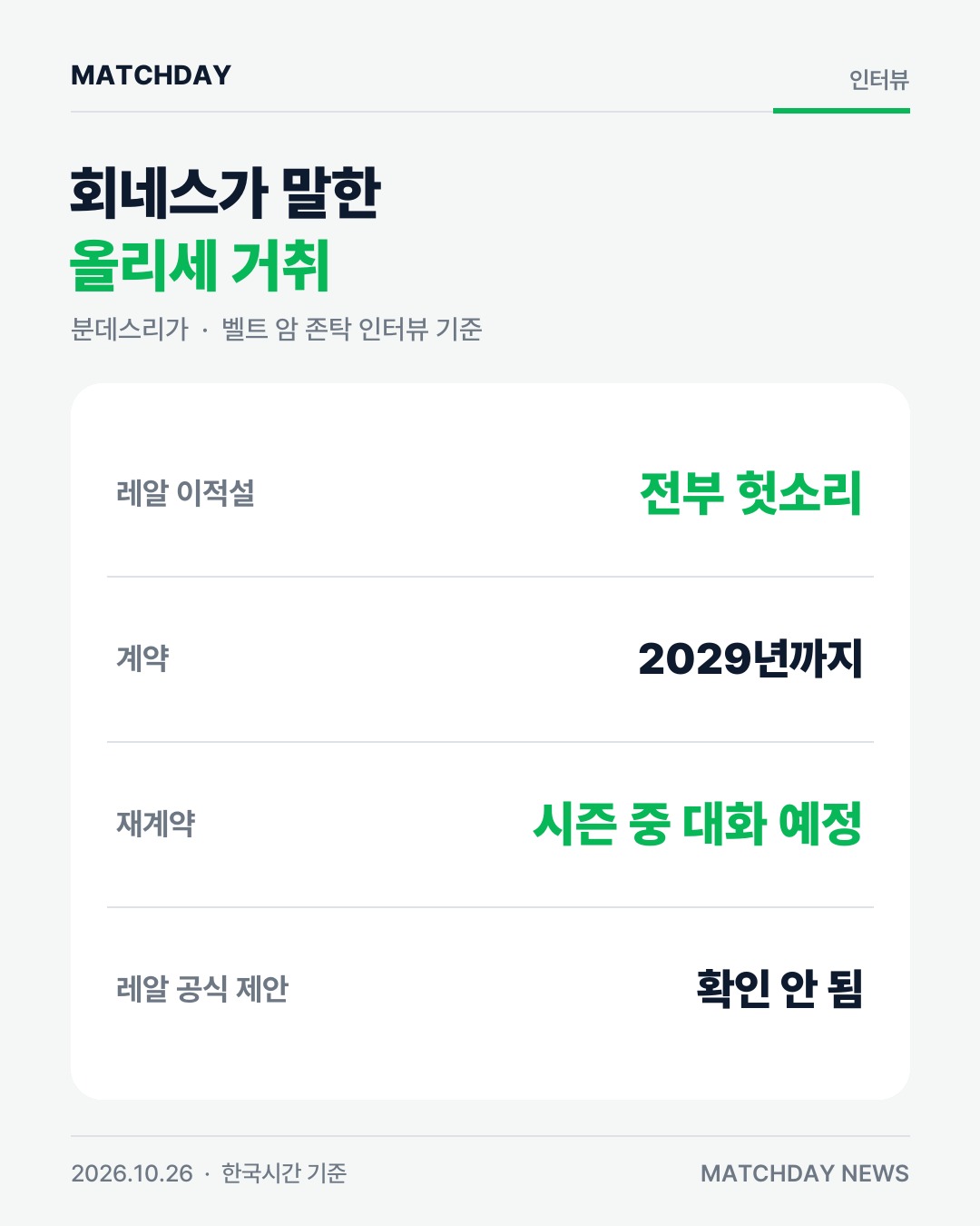 바이에른뮌헨 올리세 회네스 카드