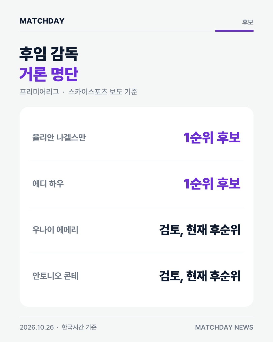 맨유 맨체스터유나이티드 캐릭 리포트