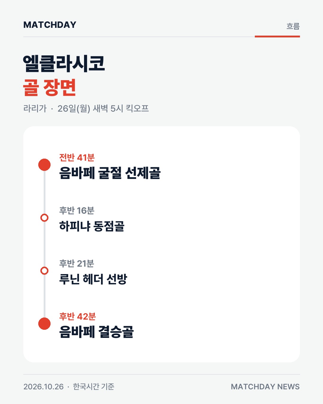레알마드리드 바르셀로나 엘클라시코 카드