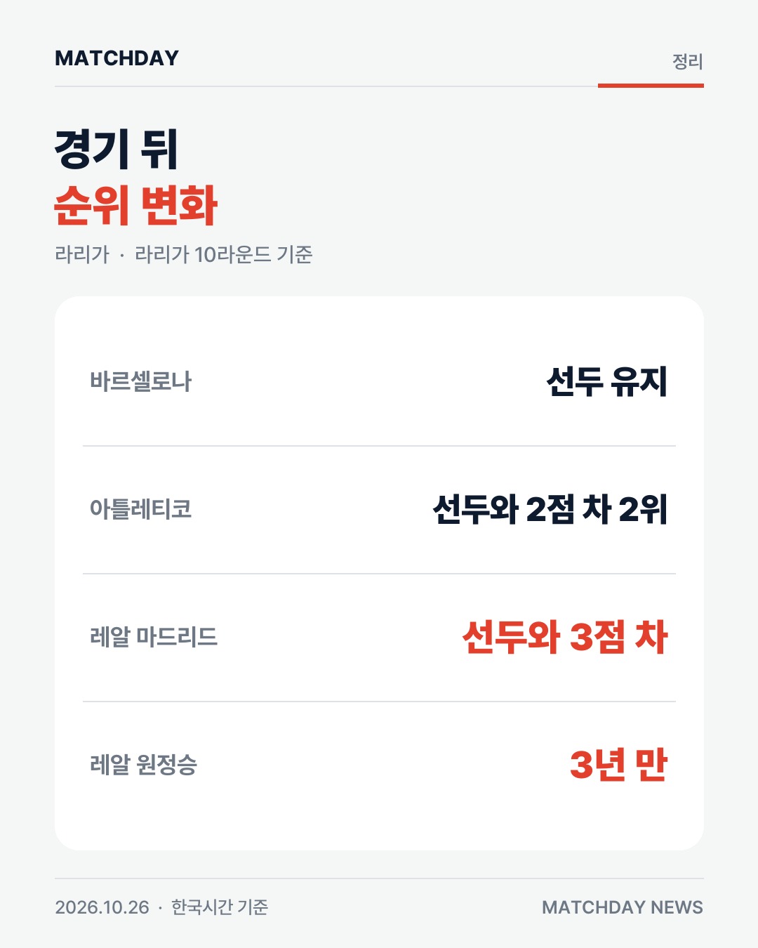 레알마드리드 바르셀로나 엘클라시코 리포트