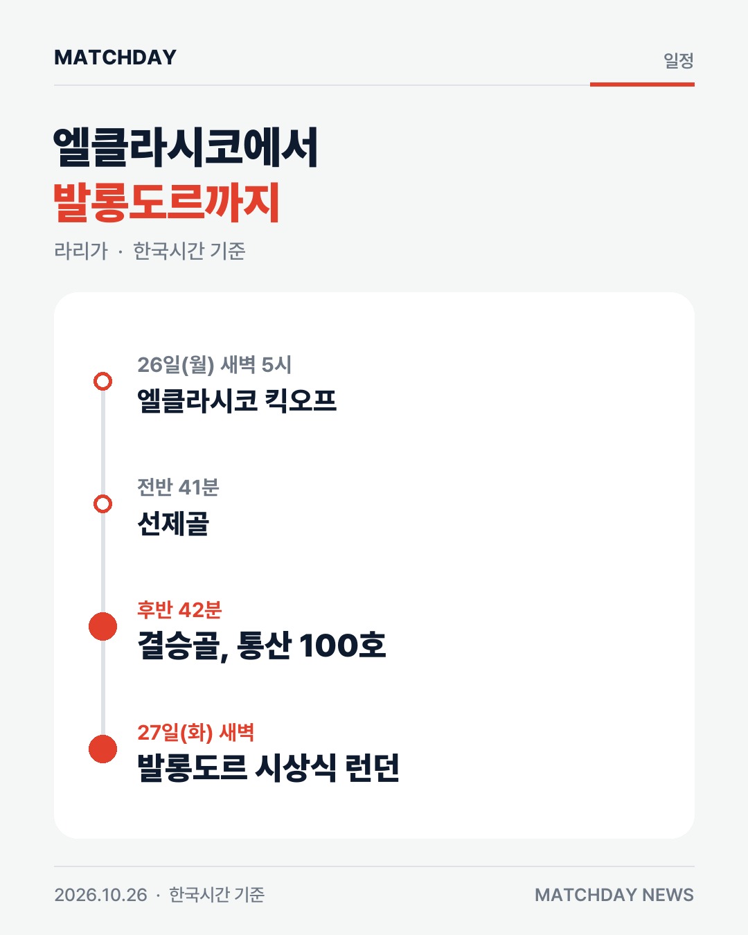음바페 레알마드리드 엘클라시코 리포트