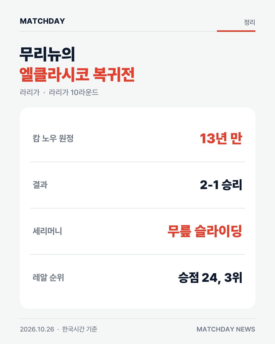 무리뉴 레알마드리드 엘클라시코 카드