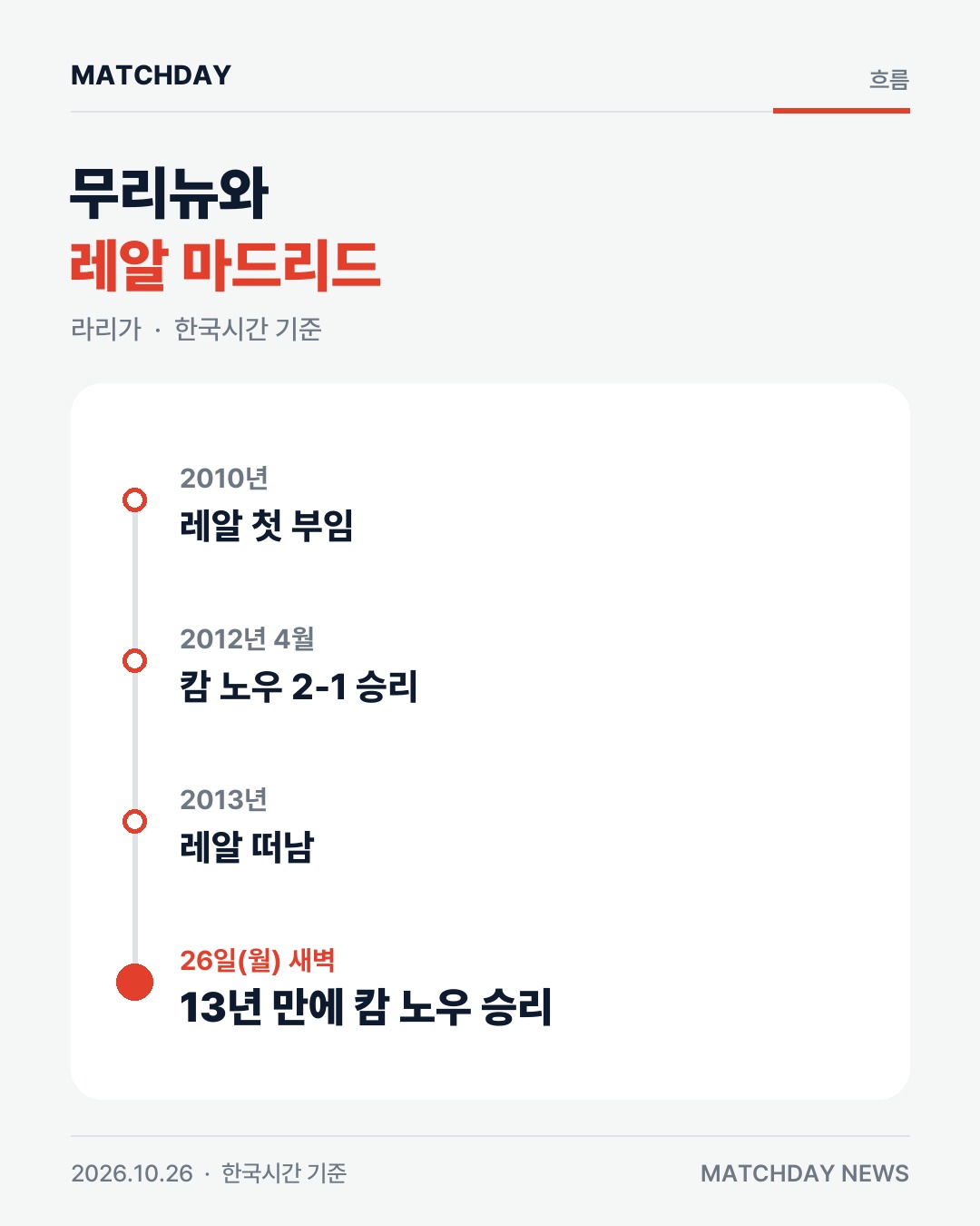 무리뉴 레알마드리드 엘클라시코 리포트