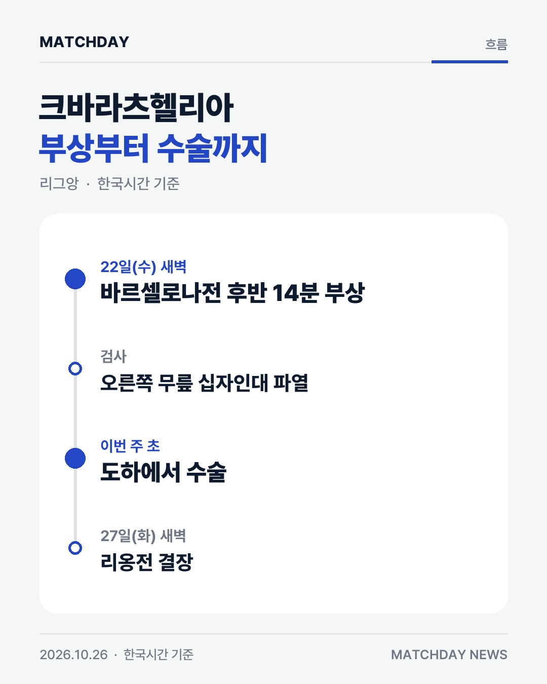 PSG 크바라츠헬리아 흐비차 카드