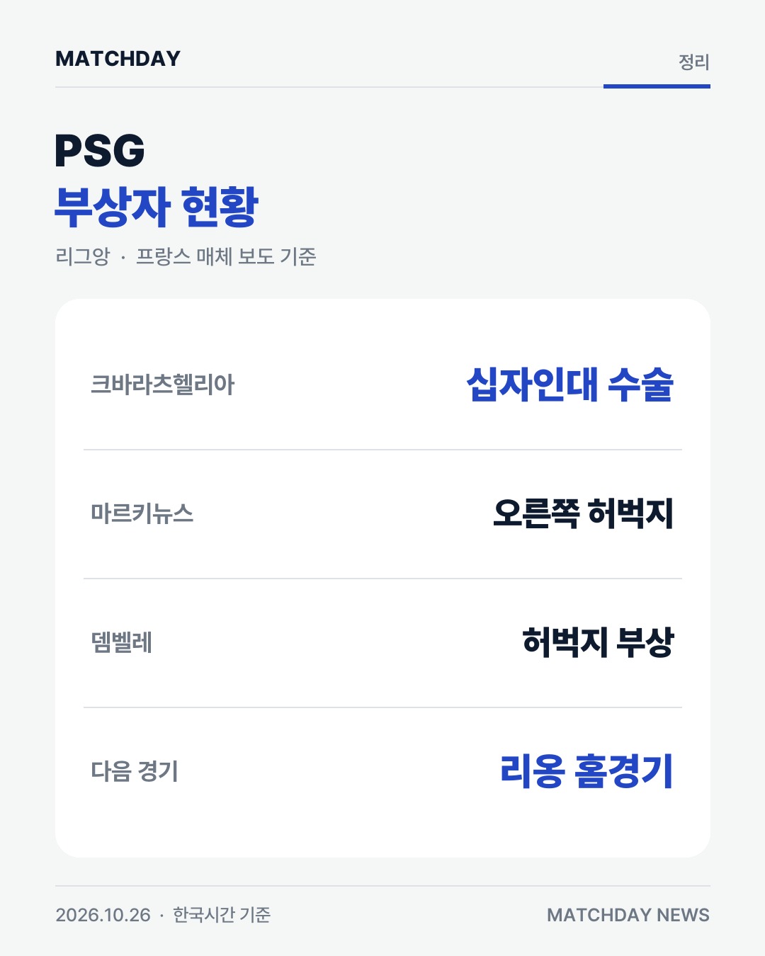 PSG 크바라츠헬리아 흐비차 리포트