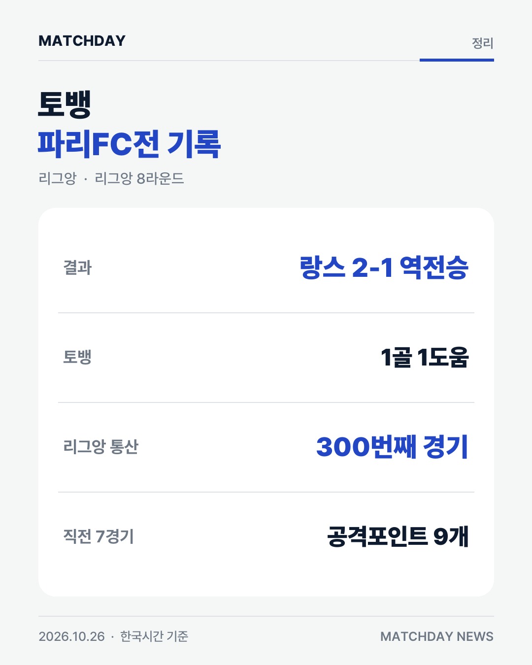 랑스 토뱅 지단 카드