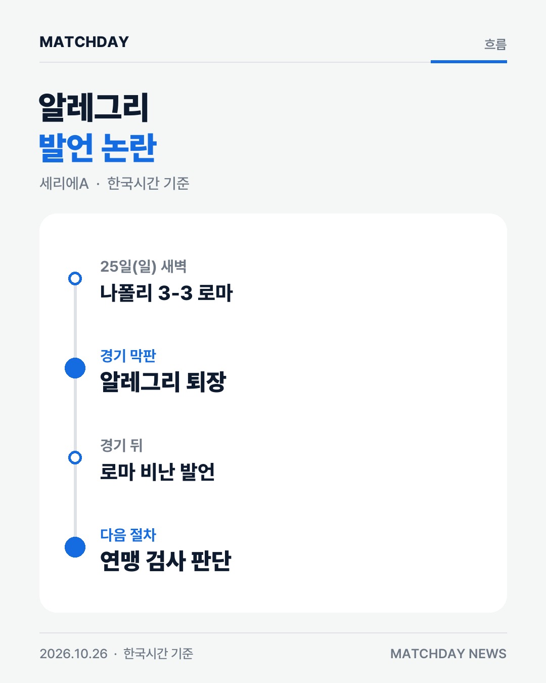 나폴리 알레그리 로마 카드