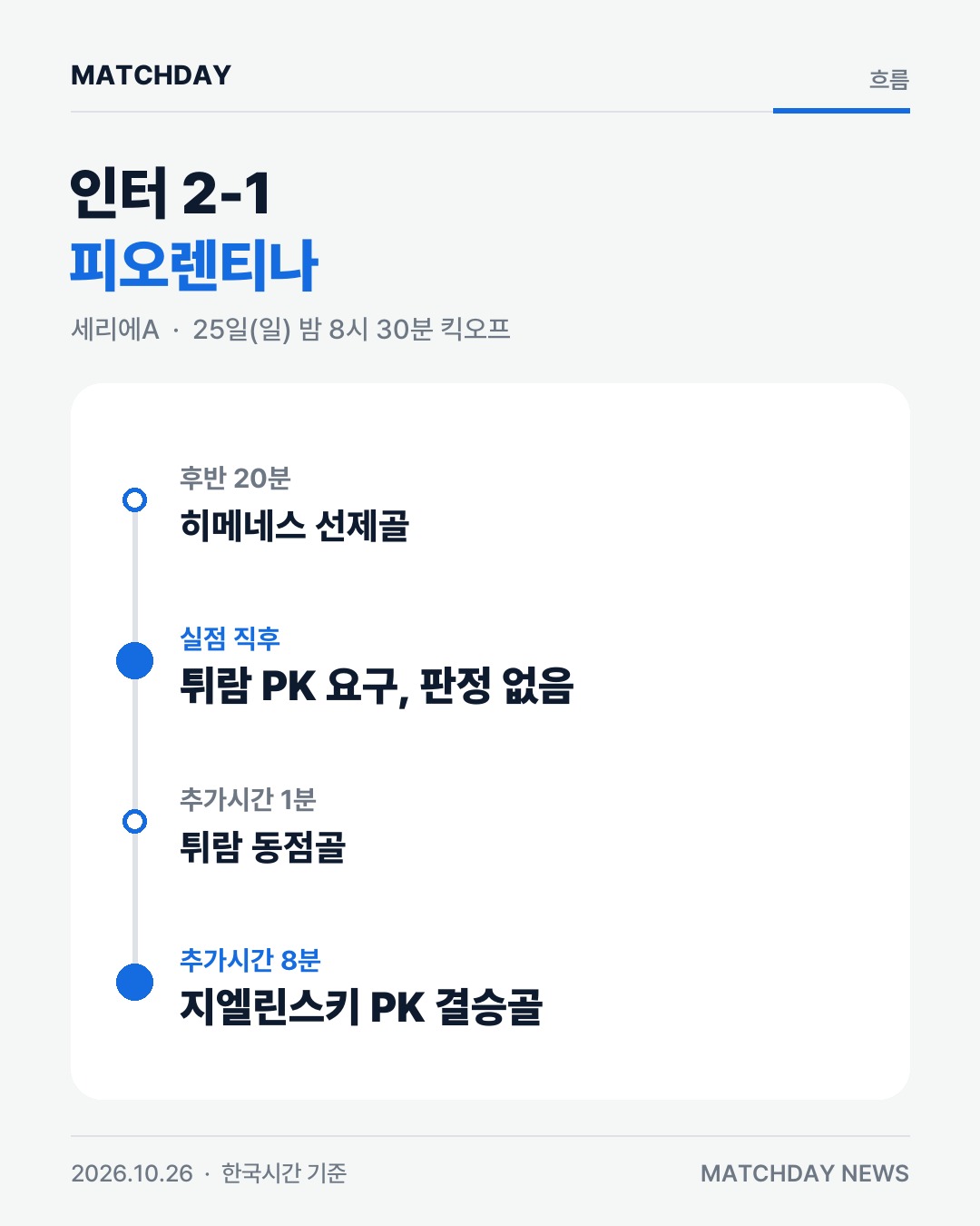 인터밀란 키부 튀람 카드