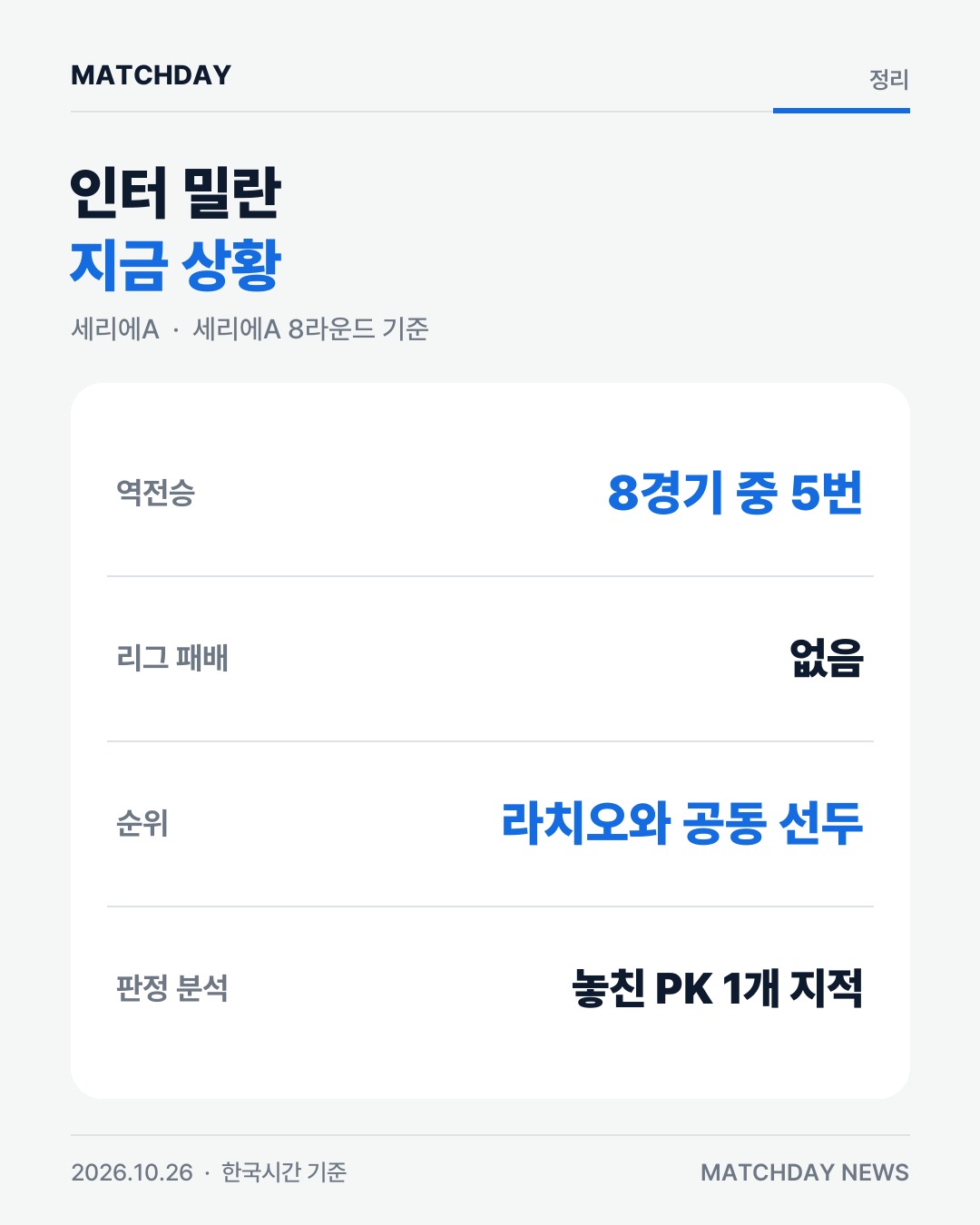 인터밀란 키부 튀람 리포트