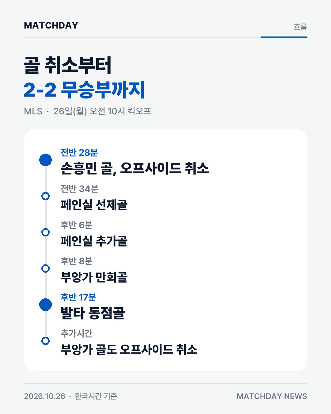 손흥민 LAFC 타마리트 카드