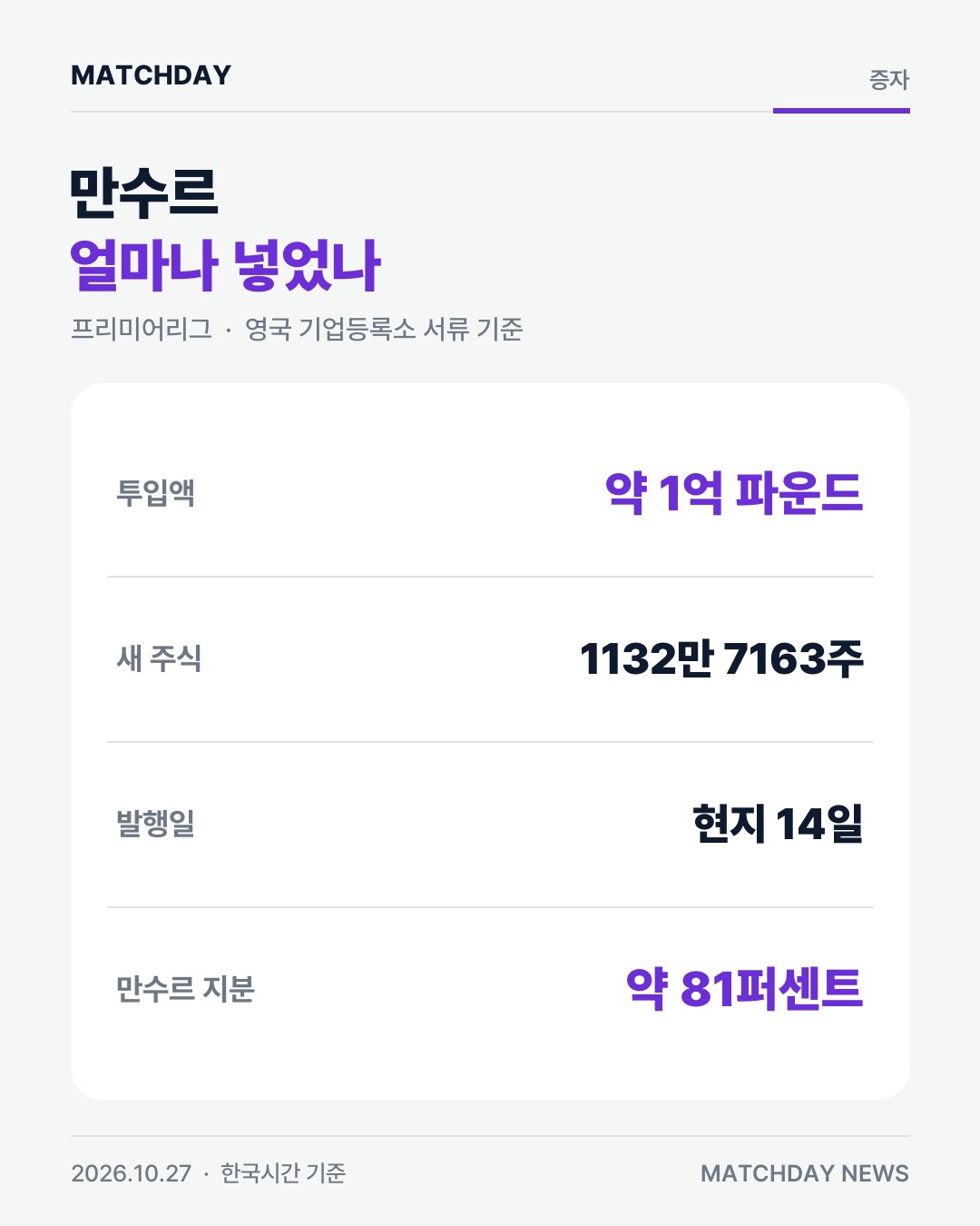 맨시티 만수르 시티풋볼그룹 카드