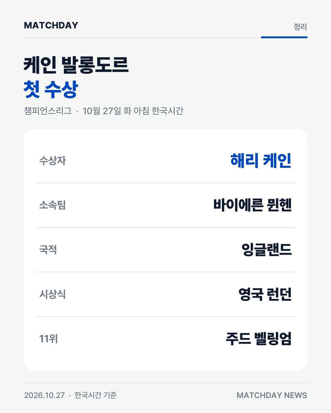 발롱도르 해리케인 케인 카드