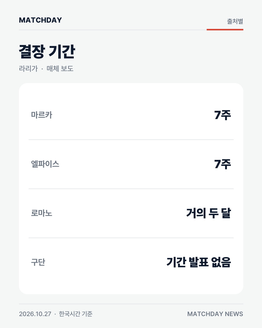 바르셀로나 에스파르트 샤비에스파르트 리포트