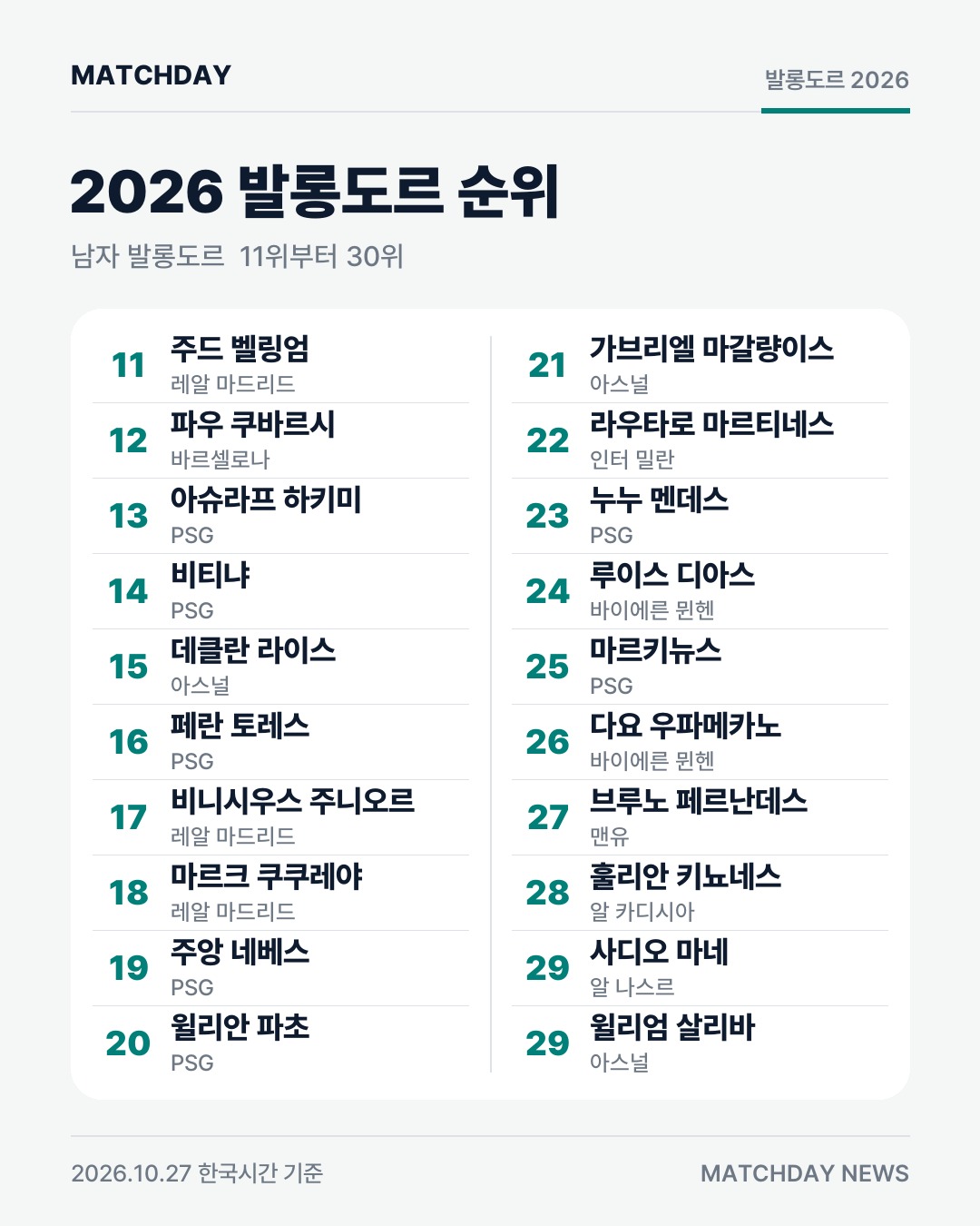 발롱도르 발롱도르2026 해리케인 리포트