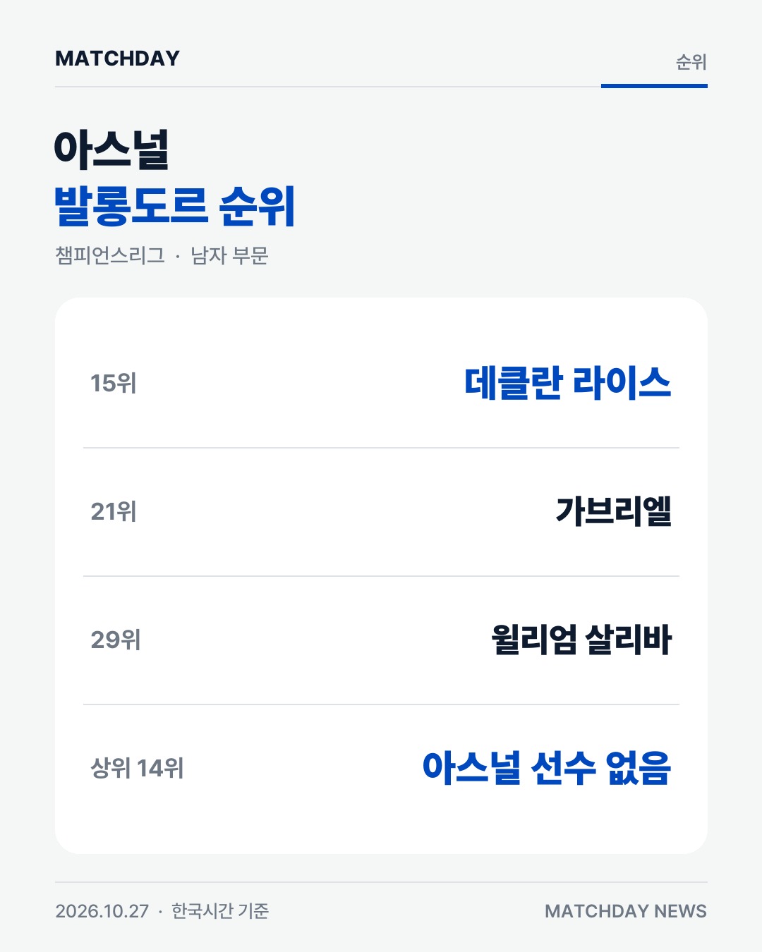 발롱도르 발롱도르2026 사카 리포트