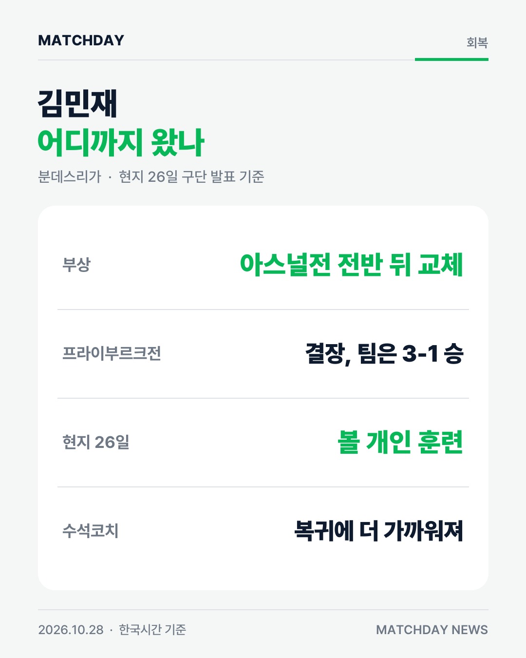김민재 바이에른뮌헨 분데스리가 카드