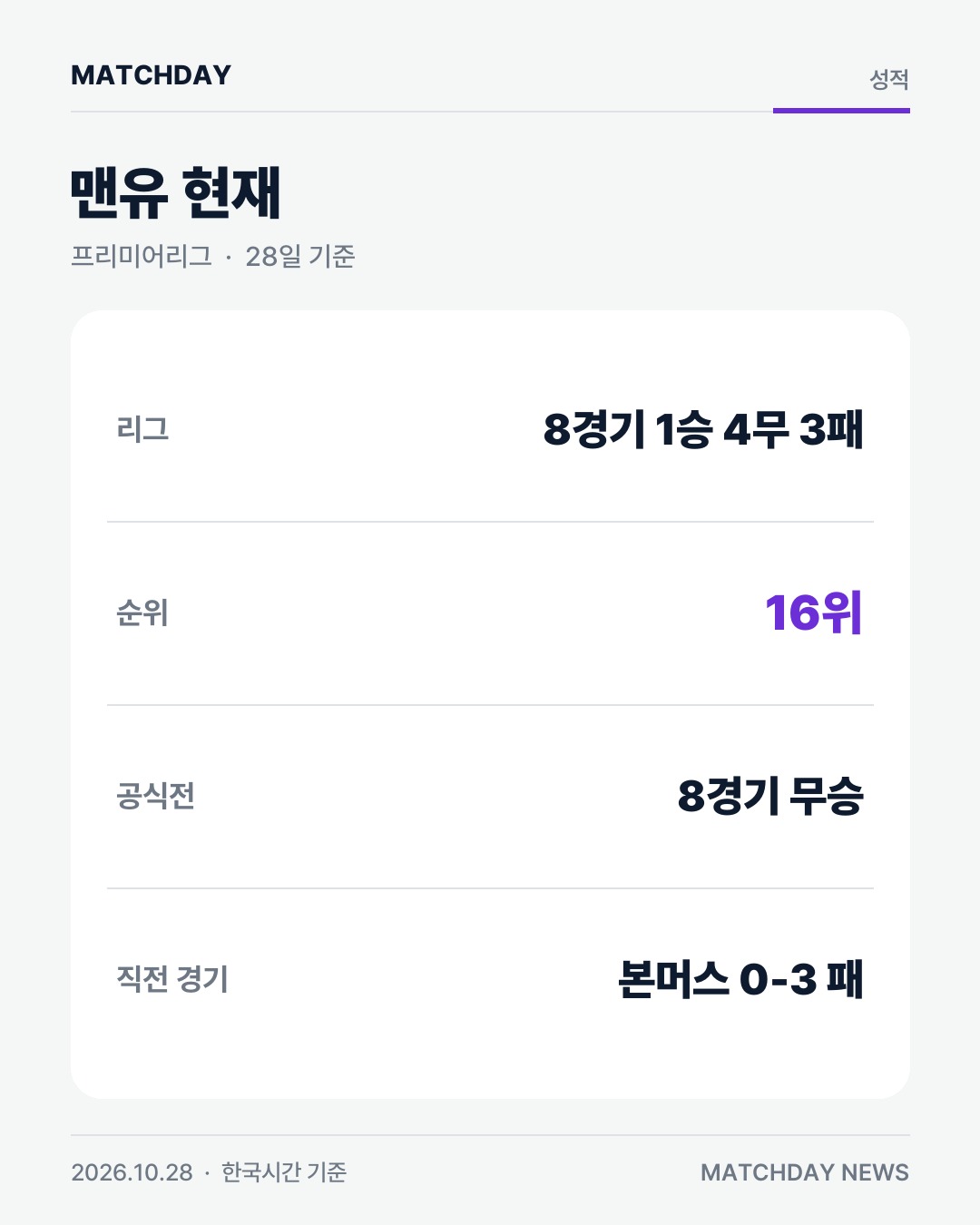 맨유 맨체스터유나이티드 캐릭 리포트