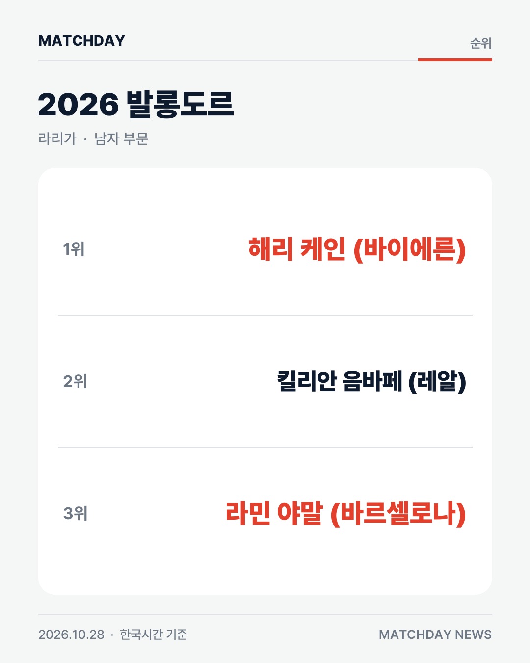 야말 라민야말 바르셀로나 카드