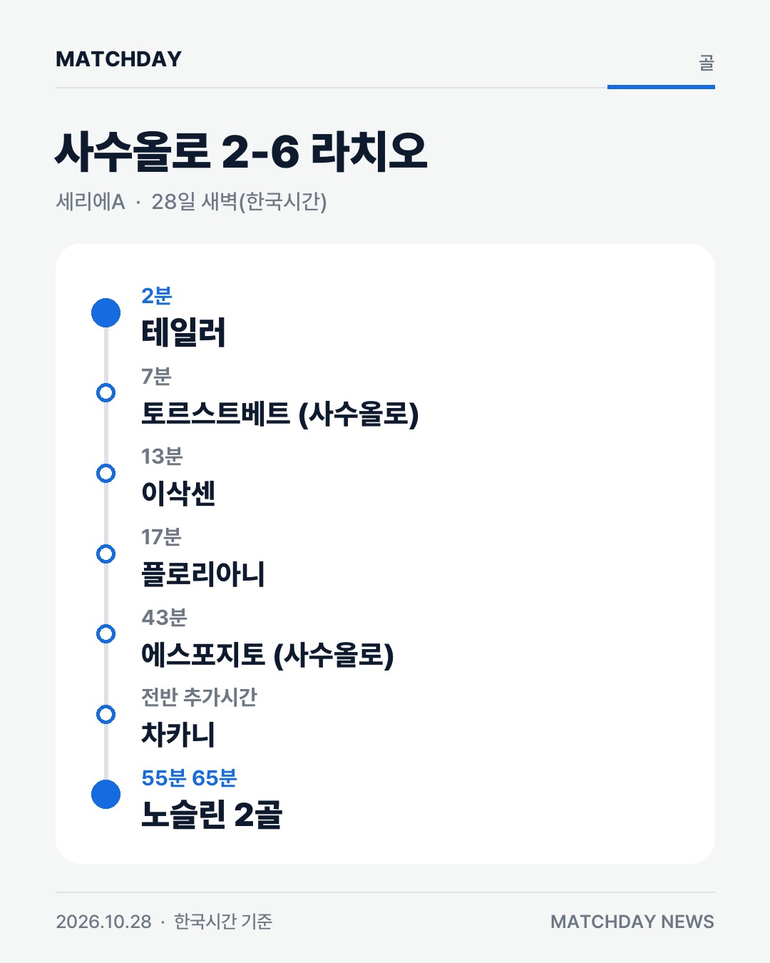 라치오 가투소 사수올로 카드