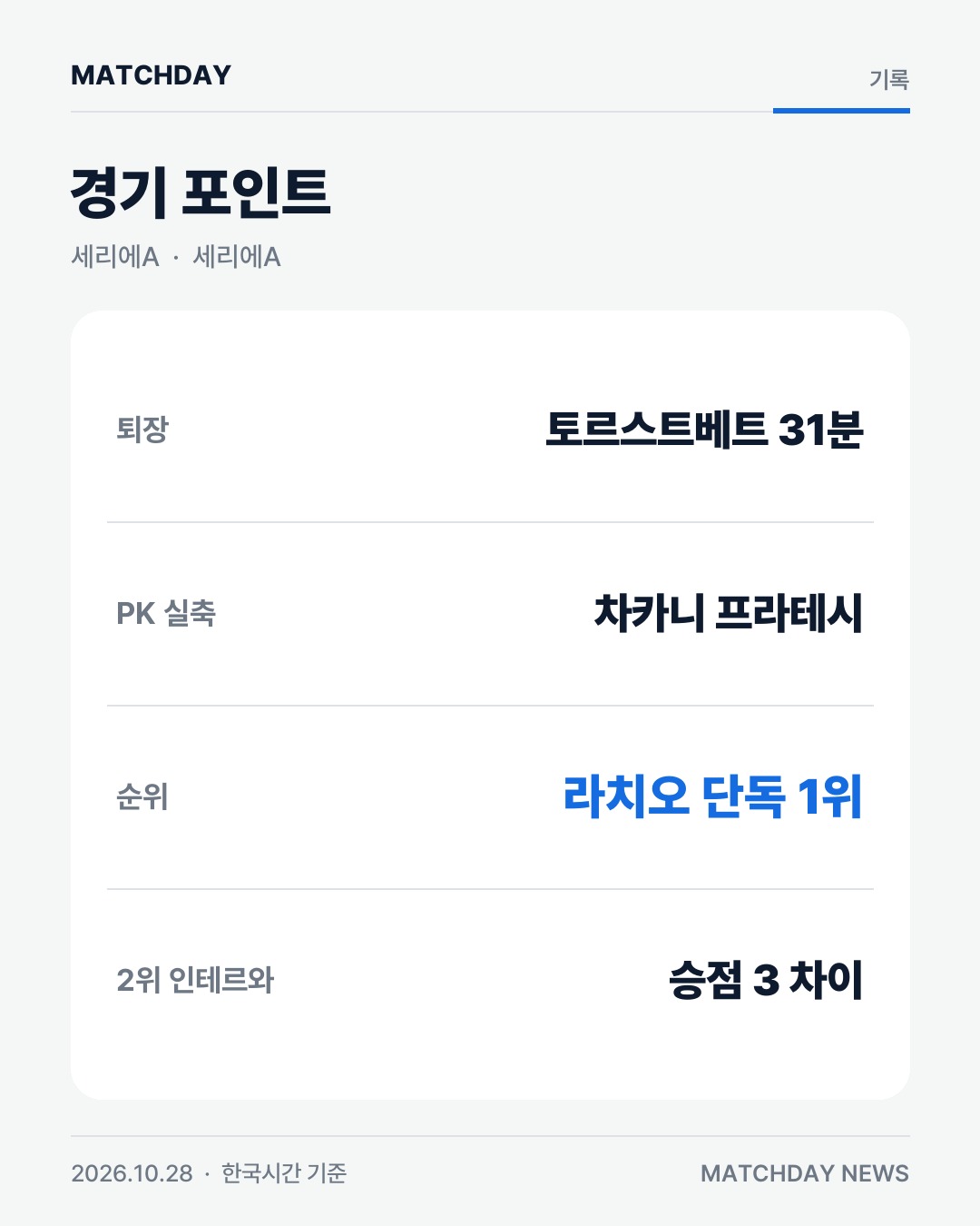 라치오 가투소 사수올로 리포트