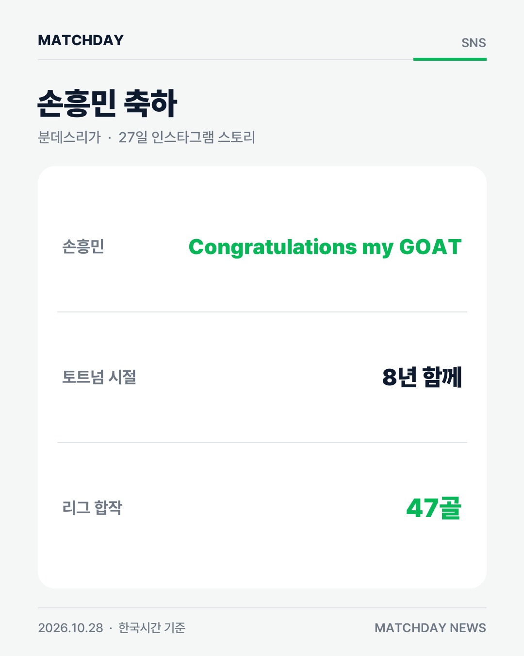 케인 해리케인 손흥민 카드