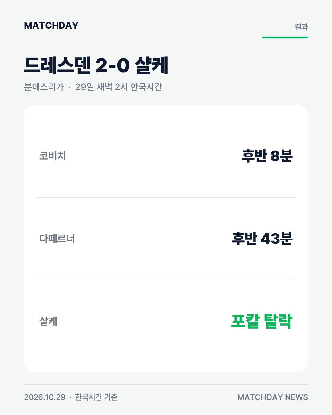 황희찬 샬케 샬케04 카드