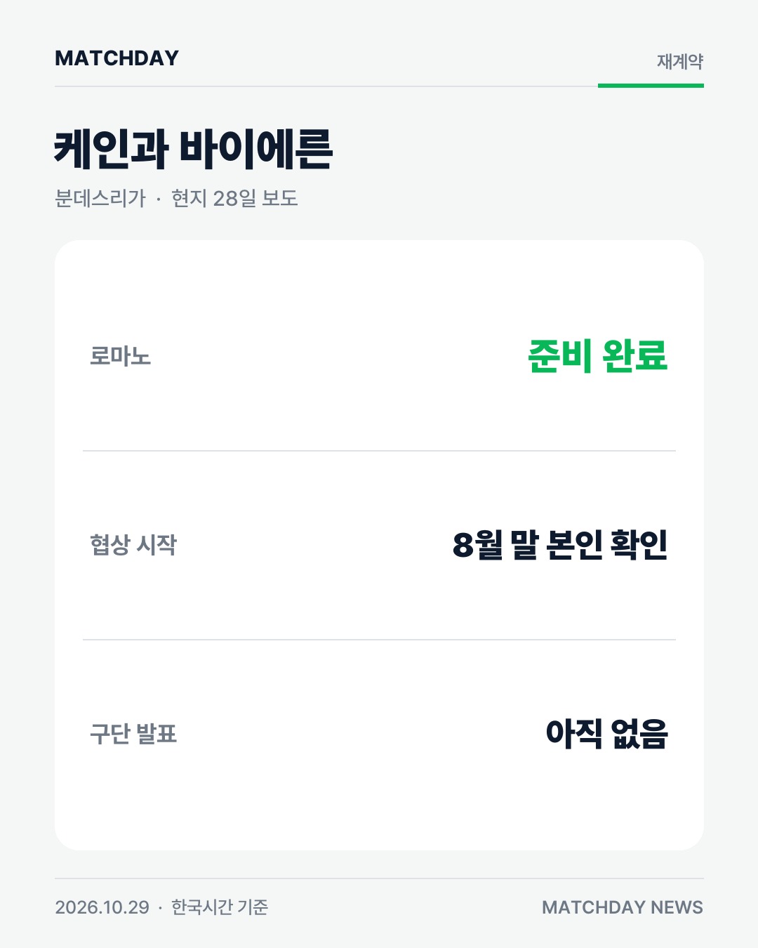 케인 해리케인 바이에른뮌헨 카드