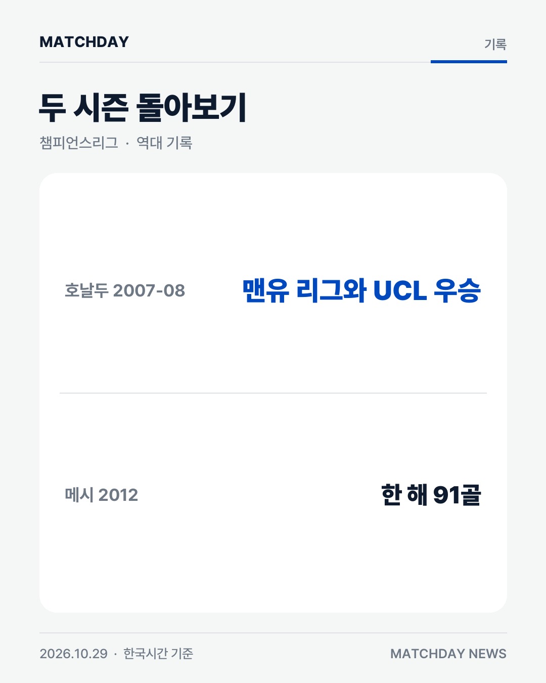 호날두 크리스티아누호날두 발롱도르 리포트