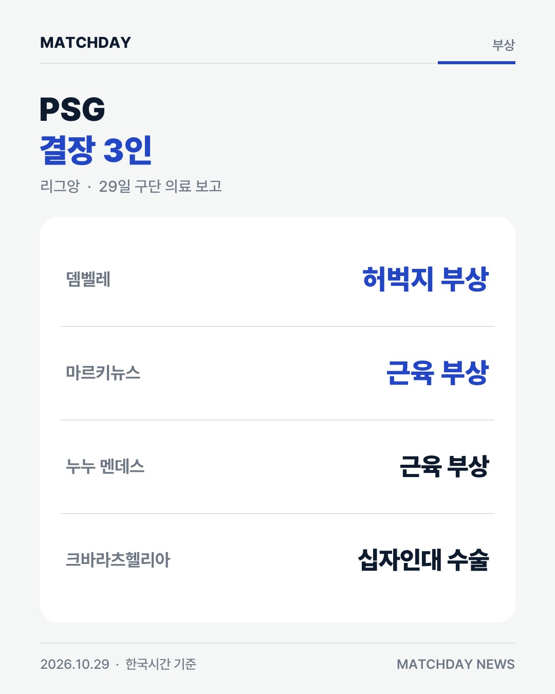 PSG 뎀벨레 마르키뉴스 카드