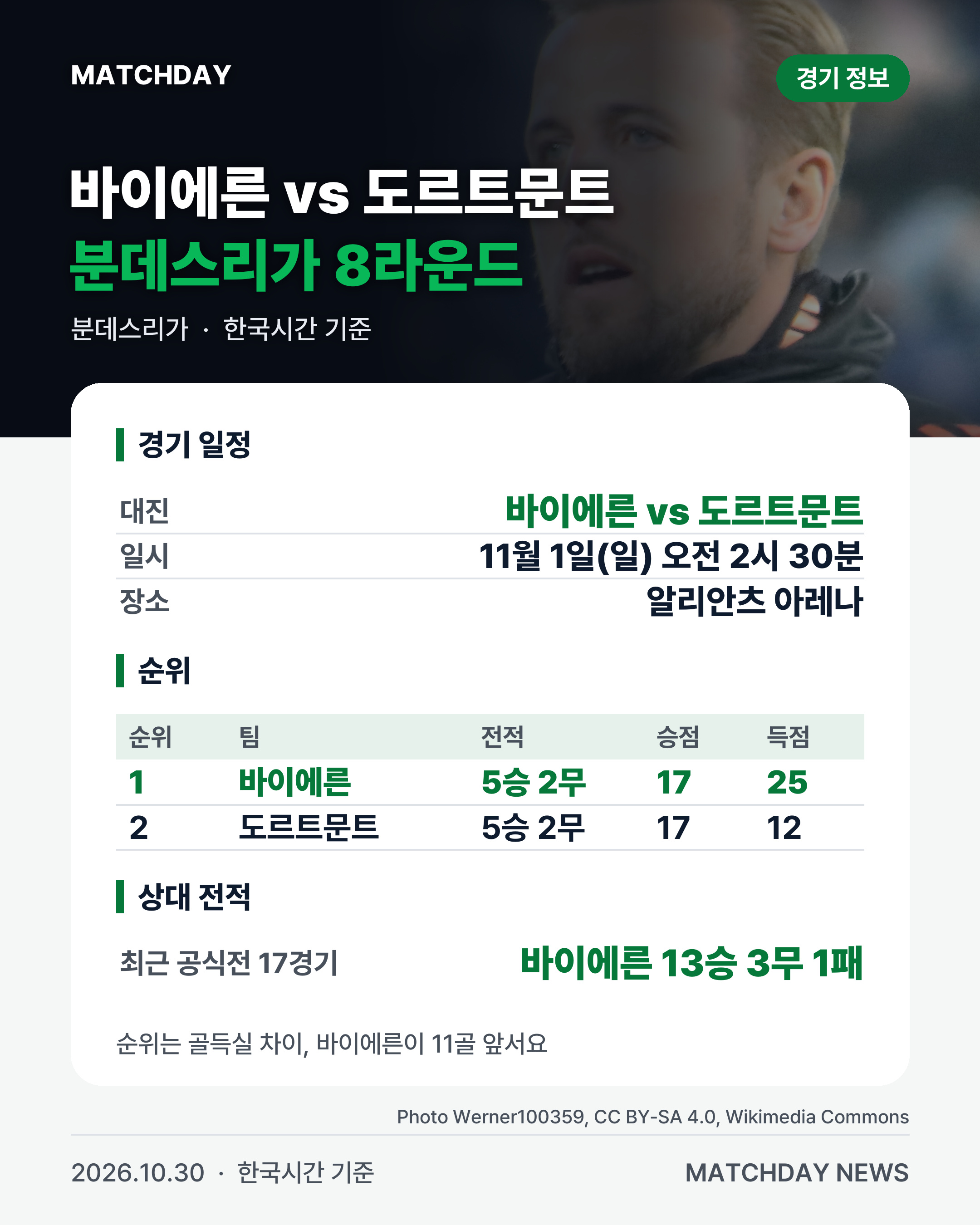바이에른뮌헨 김민재 도르트문트 리포트