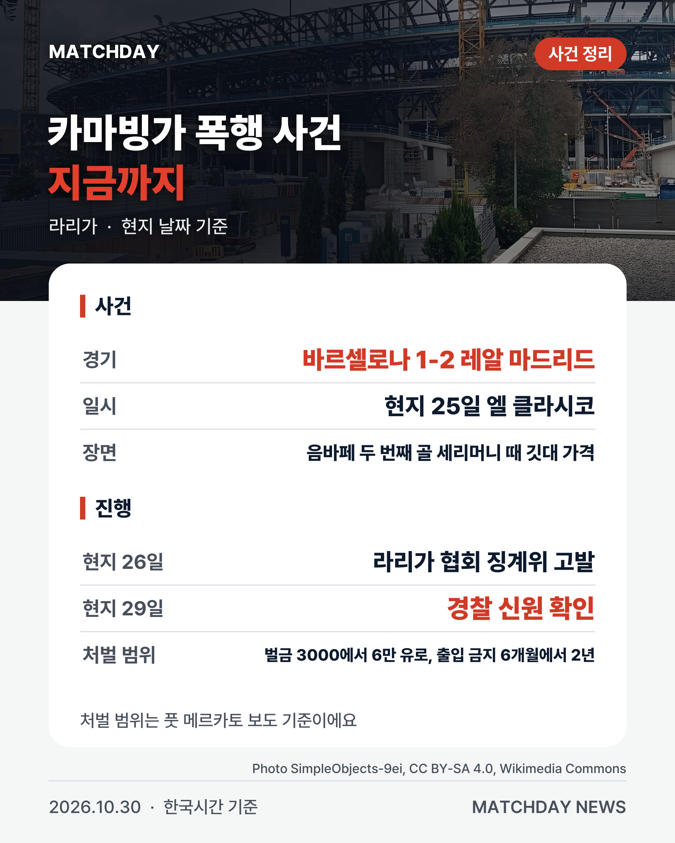레알마드리드 카마빙가 바르셀로나 리포트