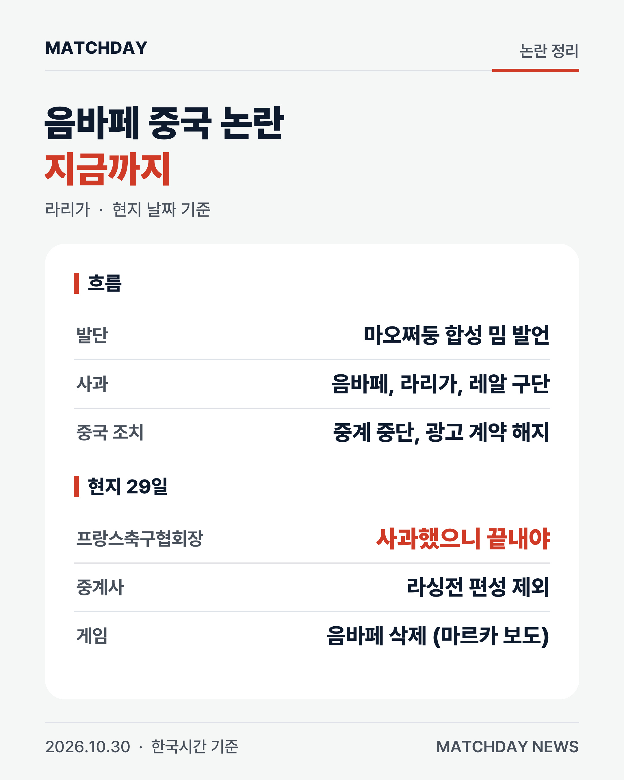레알마드리드 음바페 킬리안음바페 리포트