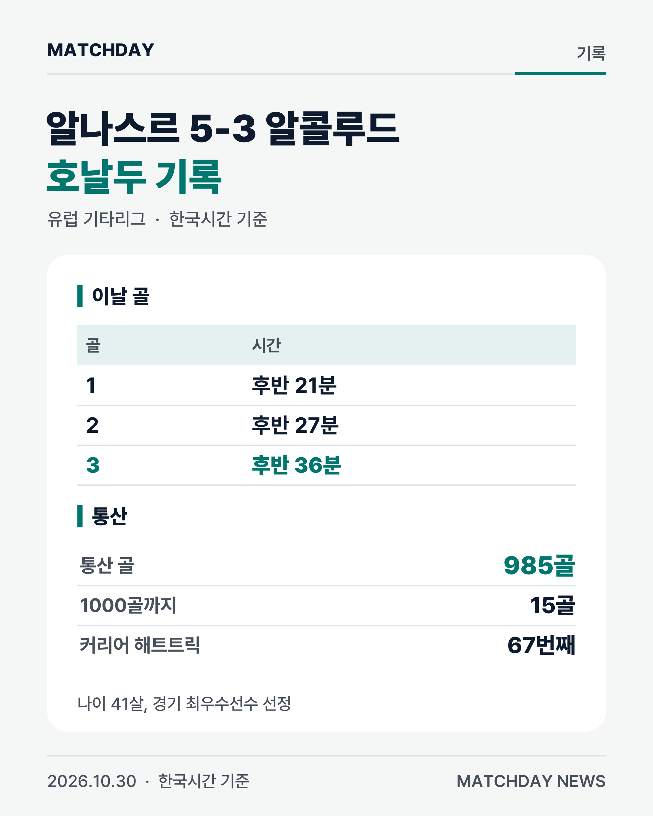 호날두 크리스티아누호날두 알나스르 리포트