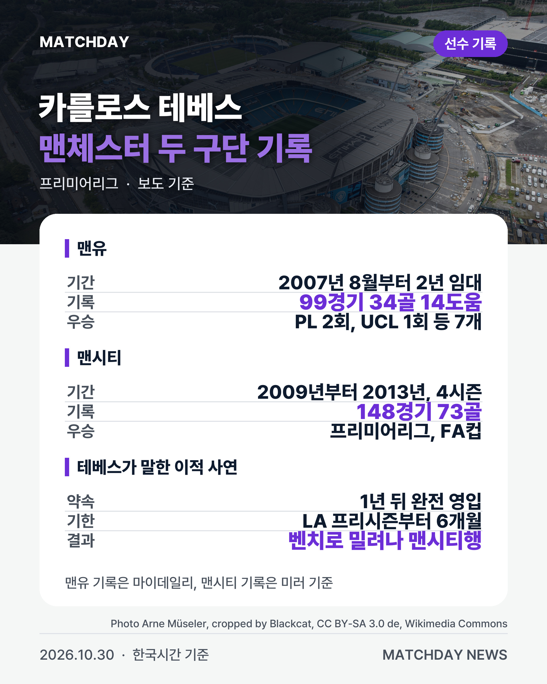 맨유 맨시티 테베스 리포트