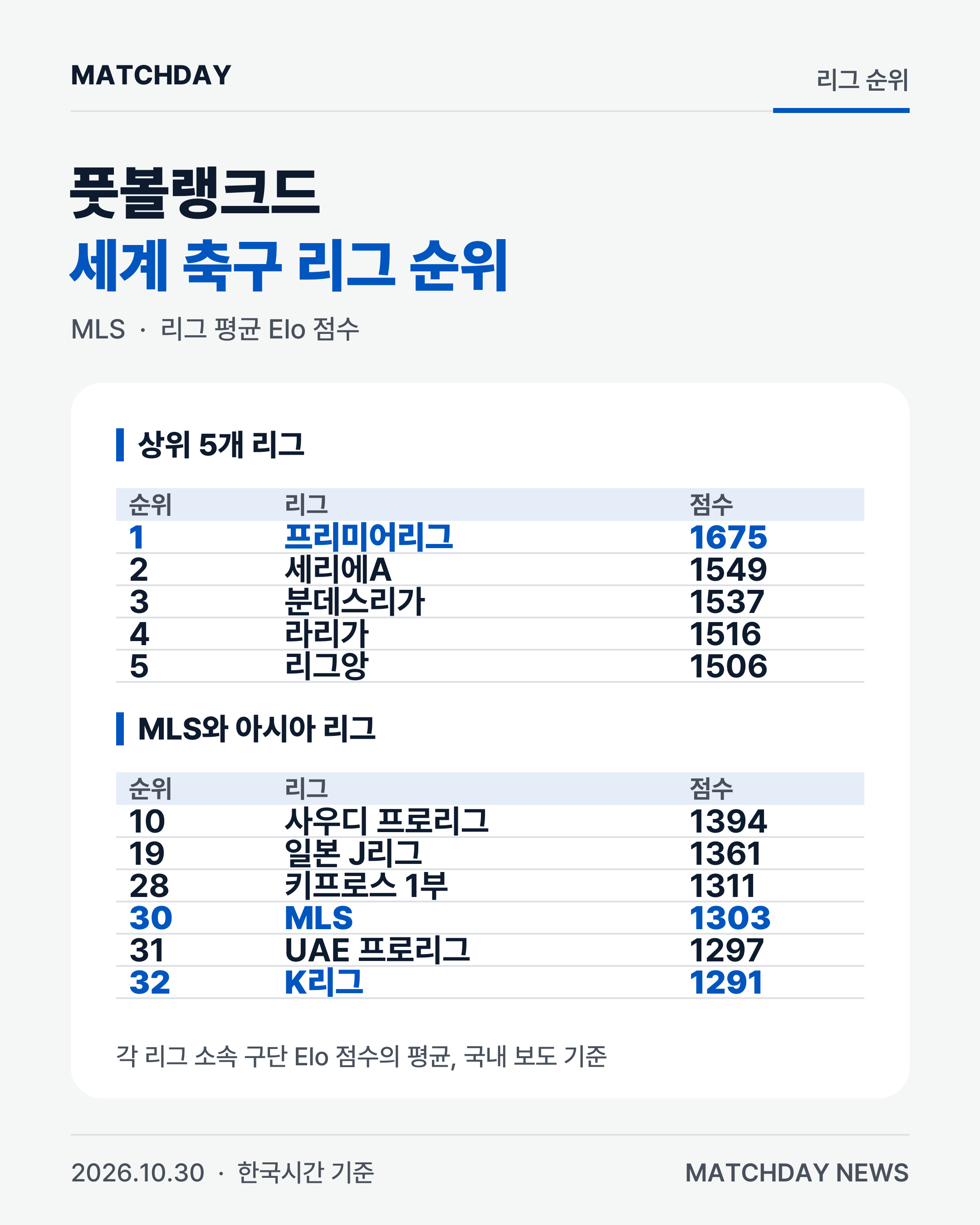 MLS 손흥민 메시 리포트