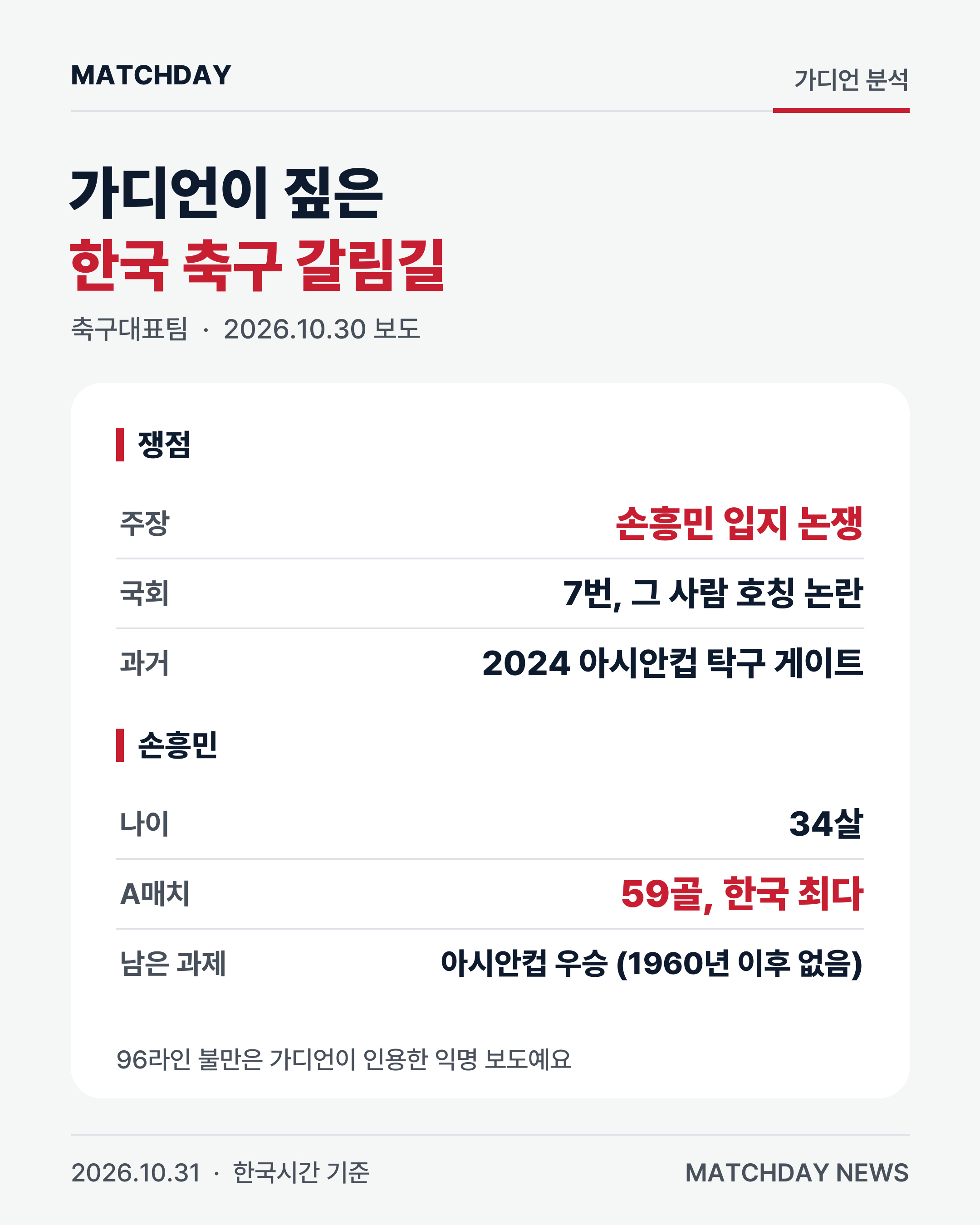 손흥민 축구대표팀 모레노 카드