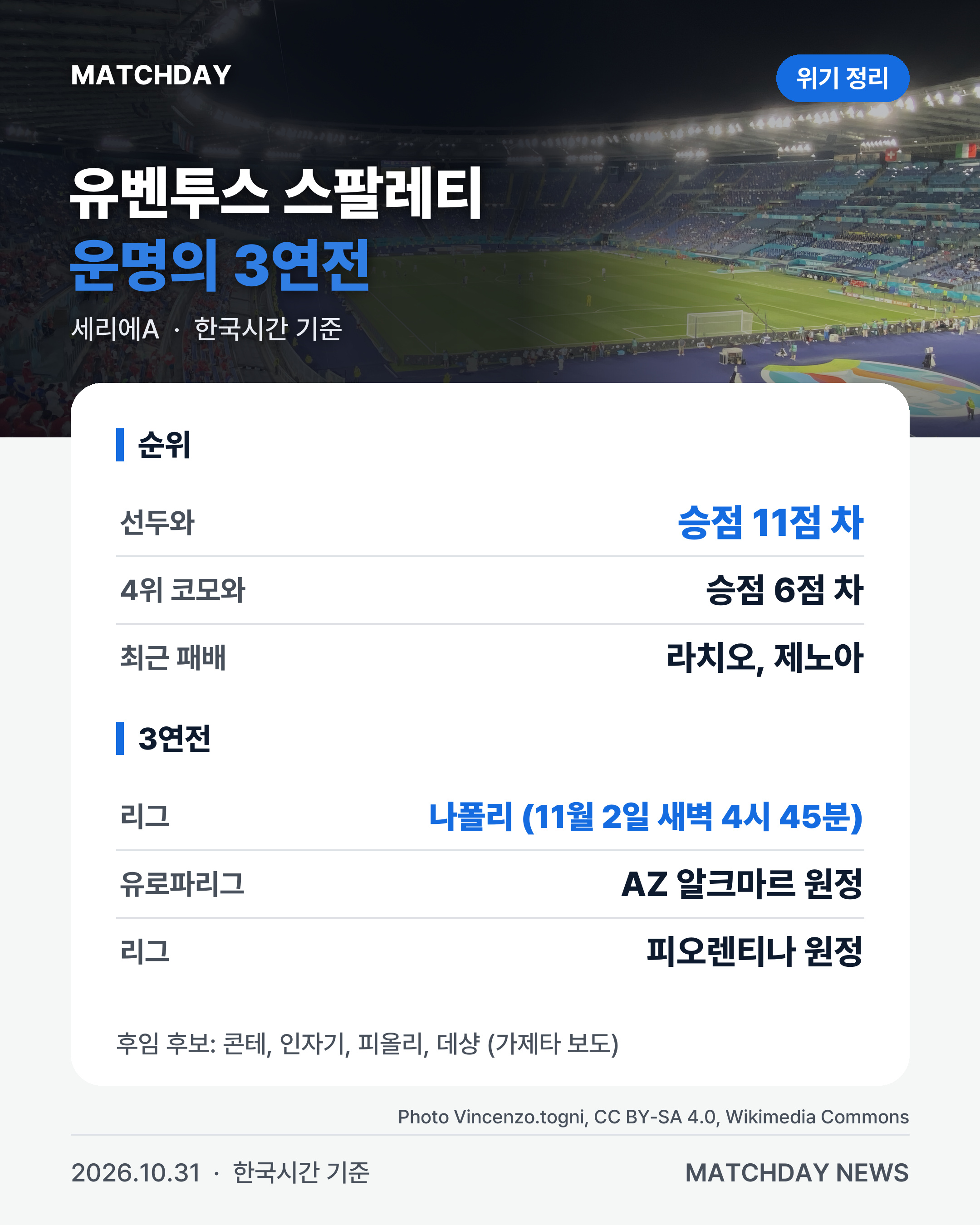 유벤투스 스팔레티 경질 리포트