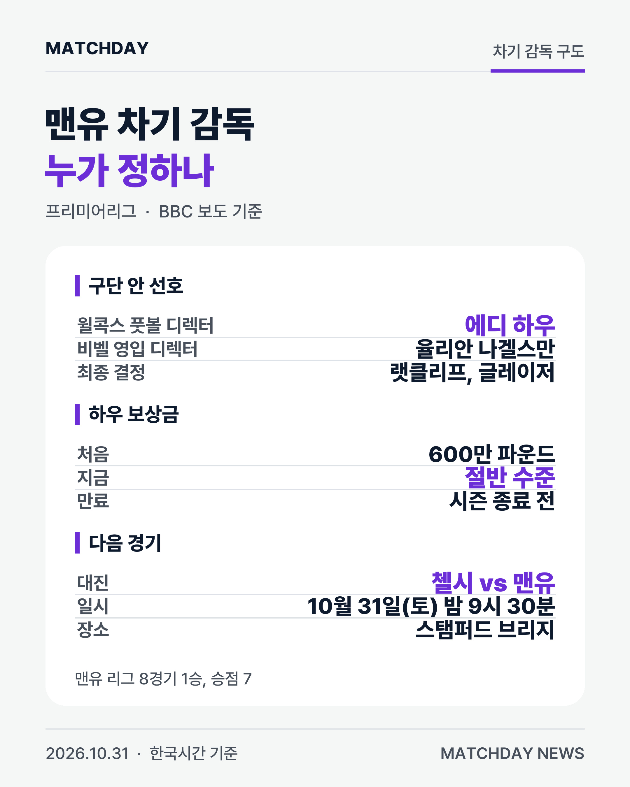 맨유 에디하우 캐릭 리포트