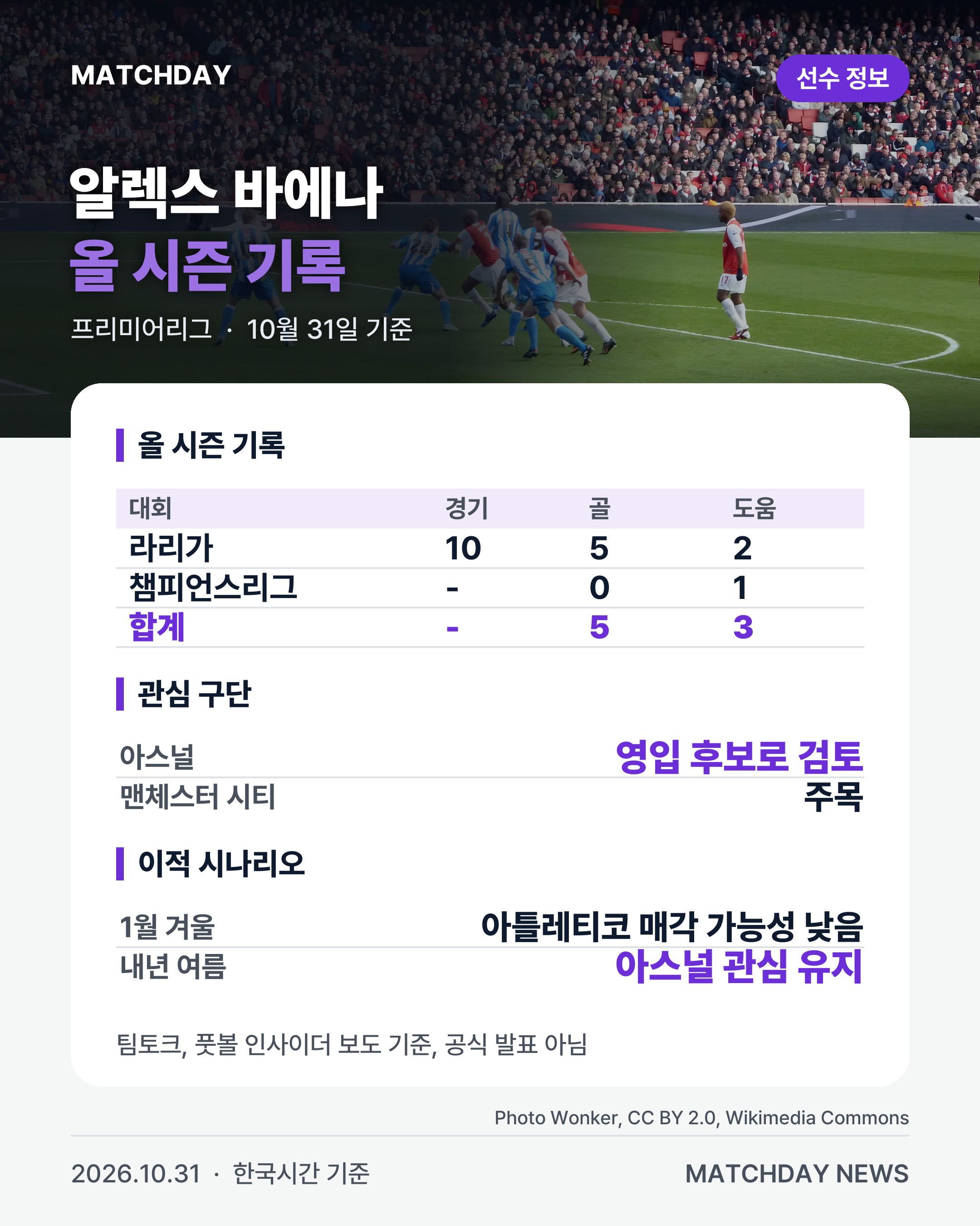 아스널 알렉스바에나 바에나 리포트