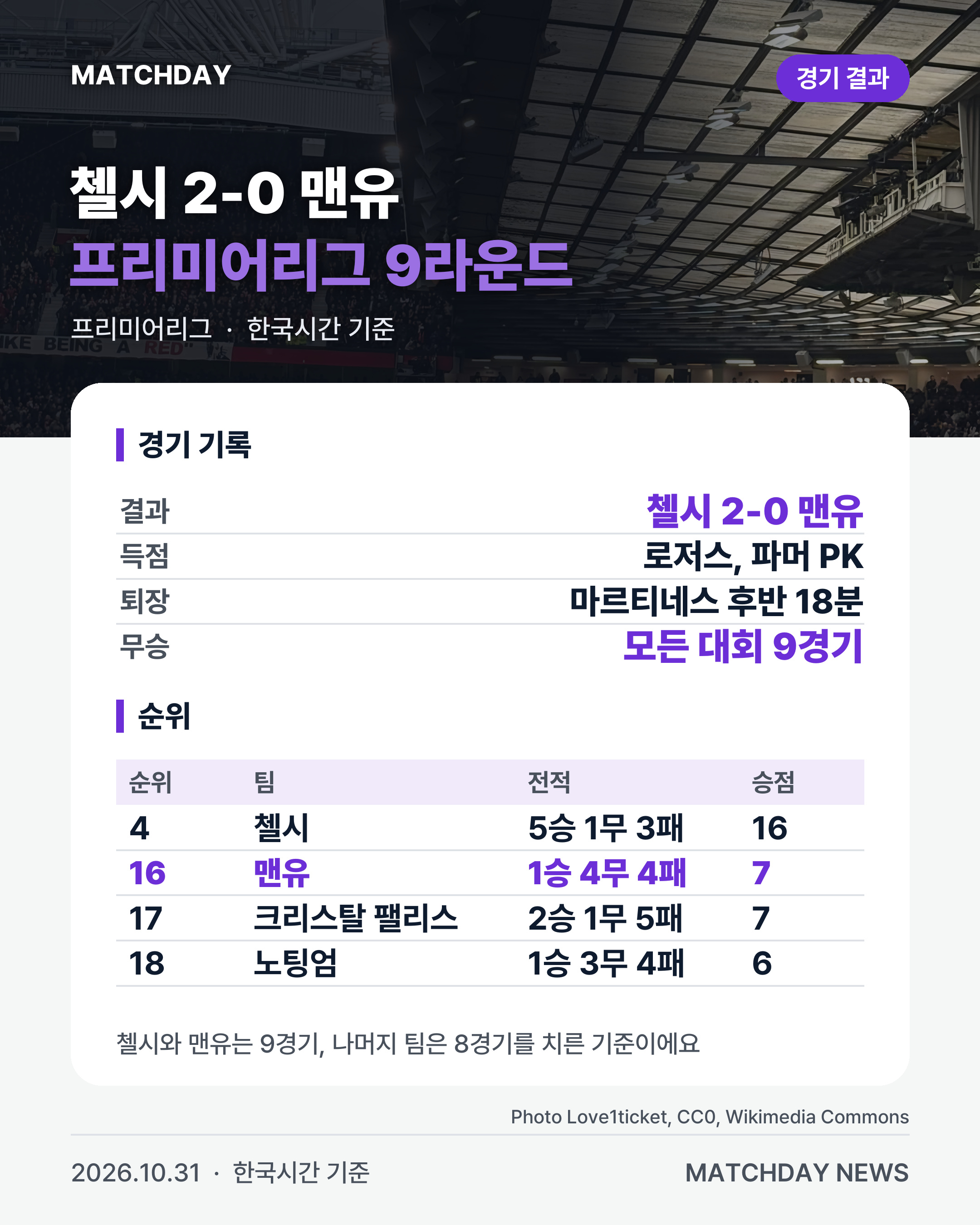 맨유 첼시 리산드로마르티네스 리포트