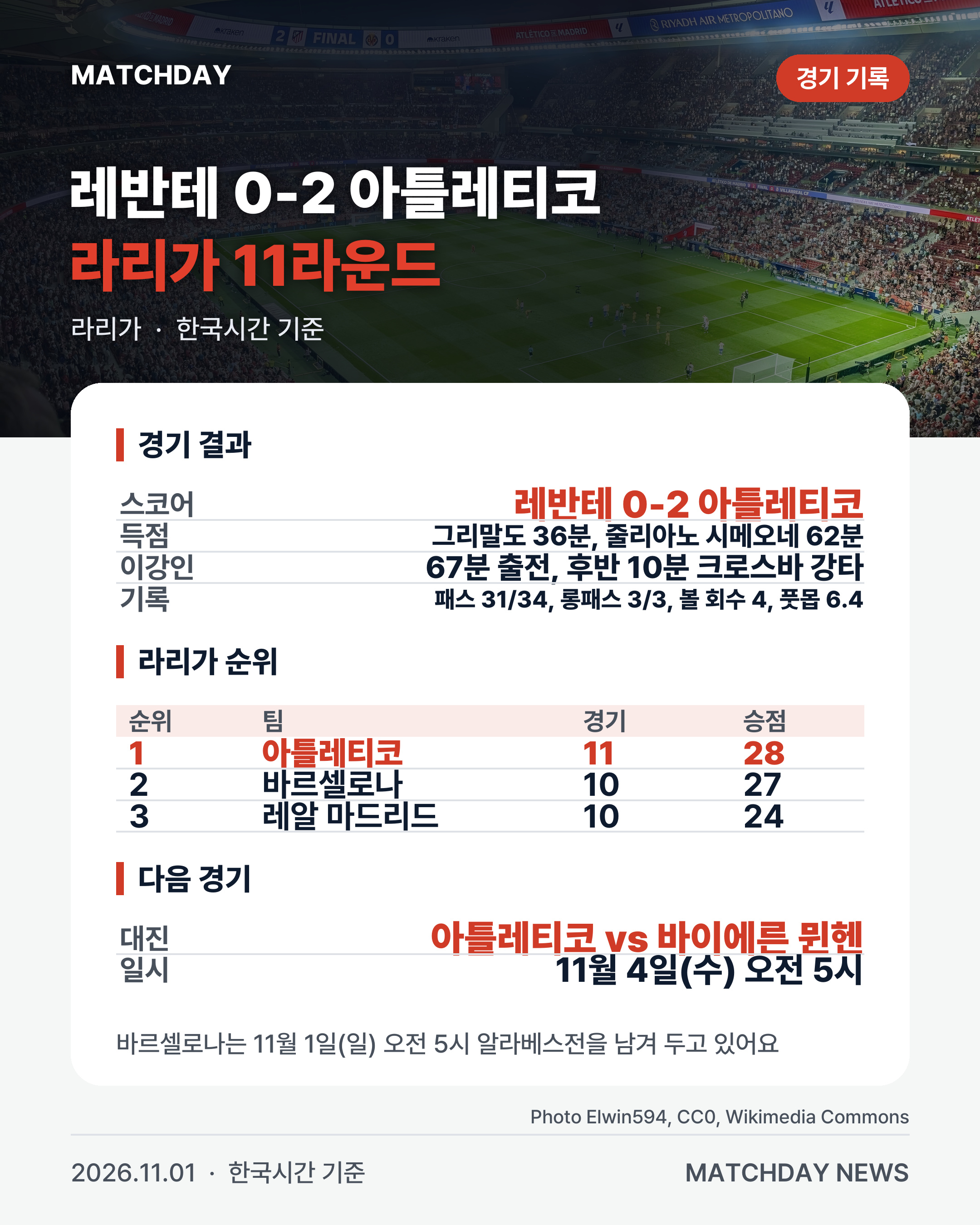 아틀레티코마드리드 이강인 레반테 리포트